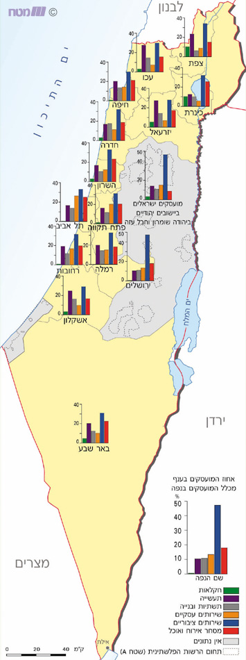 מועסקים בענפי הכלכלה השונים במחוזות מנהליים בישראל בשנת 2000